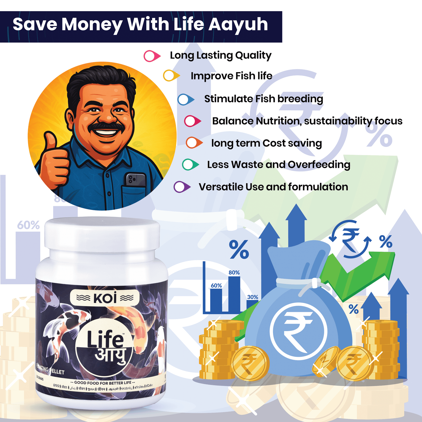 Life Aayu Koi Regular Fish Food – Ayurvedic Floating Pellet for Indian Koi Breeds | Growth & Color Enhancer |