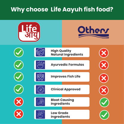 Life AAYU Neutral Fish Food – Ayurvedic Daily Diet for All Fish Sizes | For Newborn, Juvenile & Adult Fish