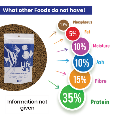 Life AAYU Neutral Fish Food – Ayurvedic Daily Diet for All Fish Sizes | For Newborn, Juvenile & Adult Fish