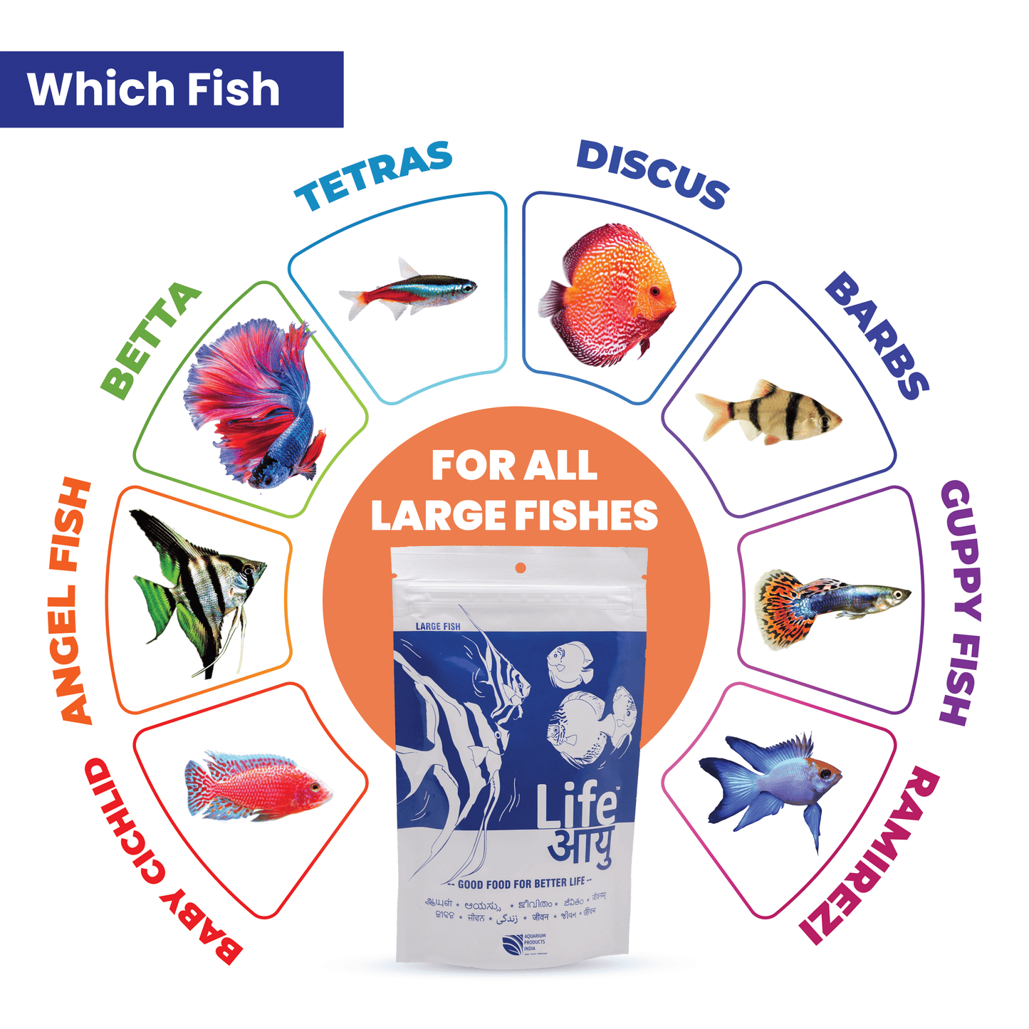 Life AAYU Neutral Fish Food – Ayurvedic Daily Diet for All Fish Sizes | For Newborn, Juvenile & Adult Fish