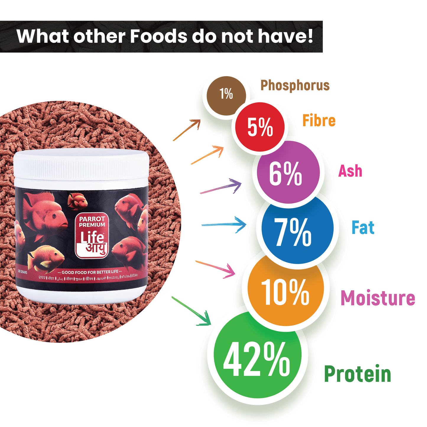 Life AAYU Parrot Premium Fish Food – Color Enhancing & Immunity-Boosting Natural Pellets with Spirulina & Omega-3