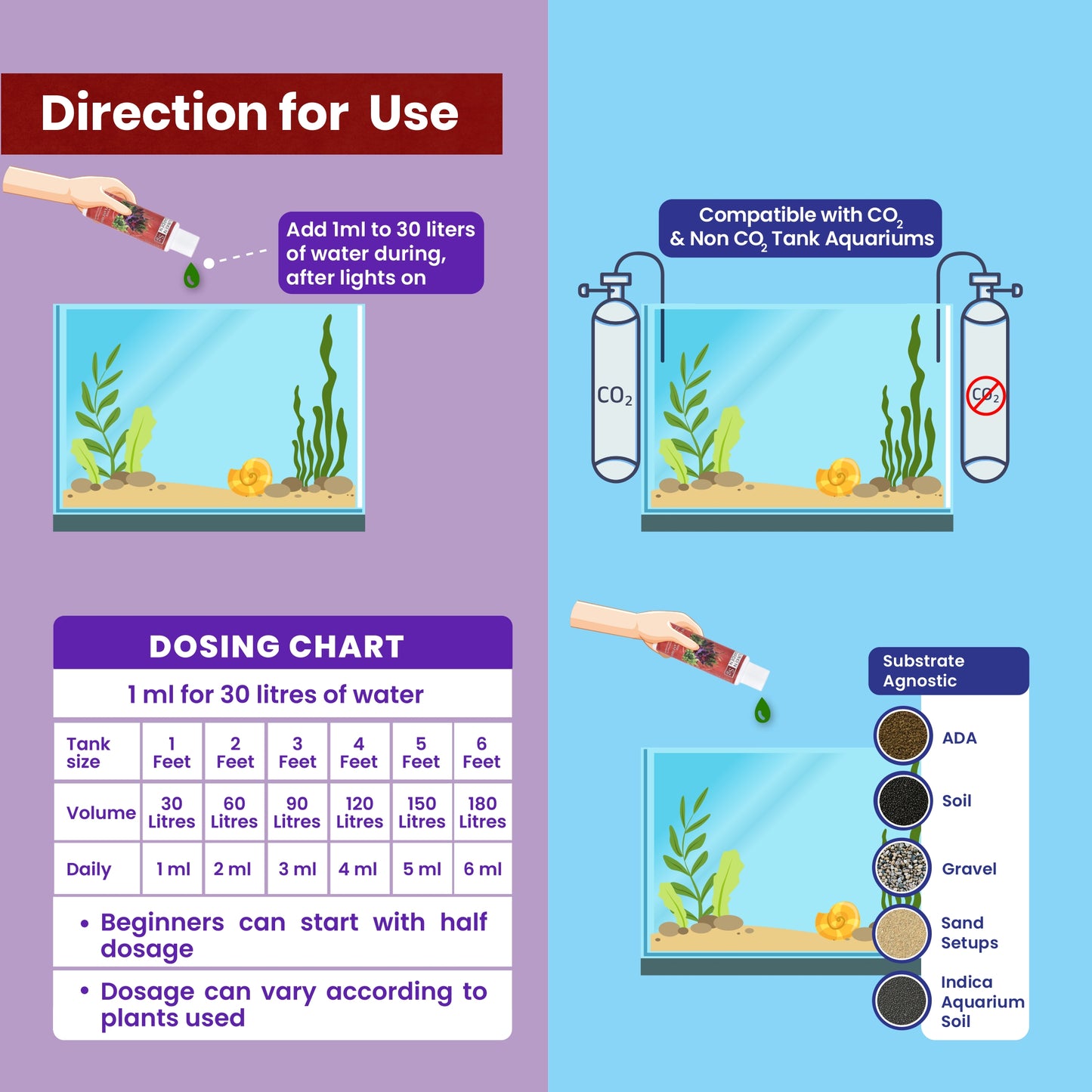 Sunken Garden Red – Fertilizer for Red Aquatic Plants. Bring Out the Bold. Feed the Red.