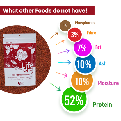 Life AAYU Red Fish Food – Ayurvedic Color Booster Pellets with Anchovy & Paprika | For All Fish Sizes (100g)
