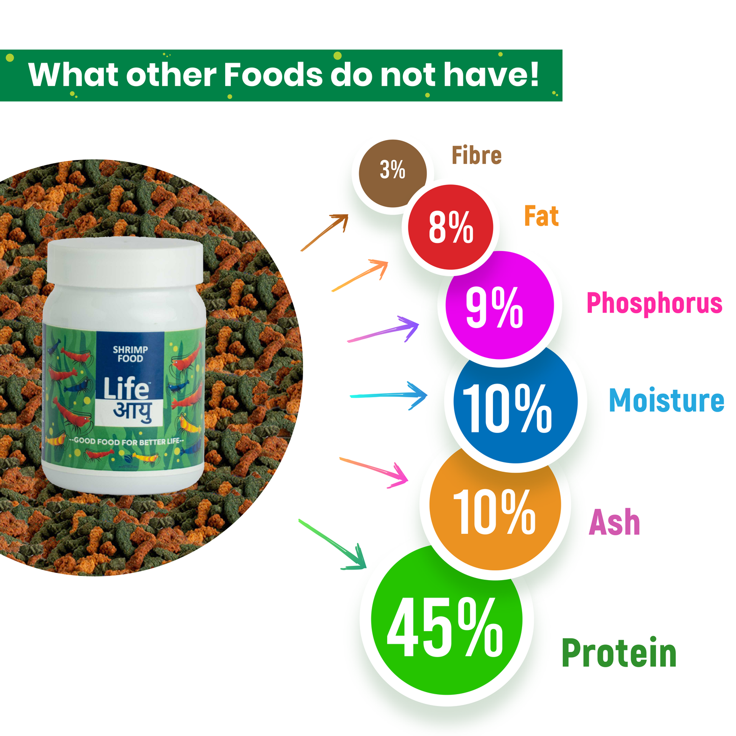 Life Aayu Shrimp Regular Food 30g