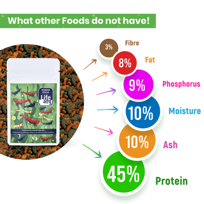 Life Aayu Shrimp Regular Food 15gm