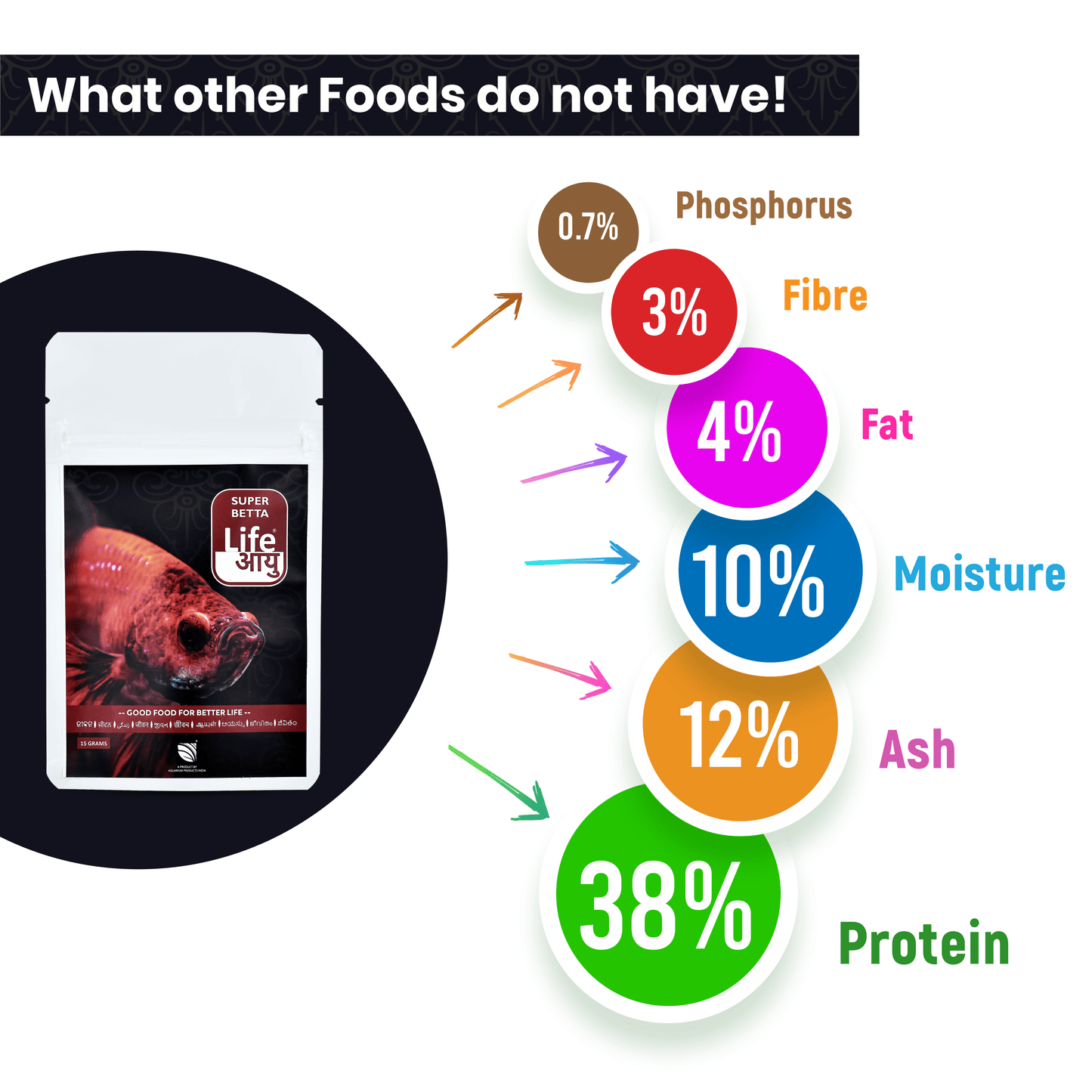 Life Aayu Super Betta - 15gm