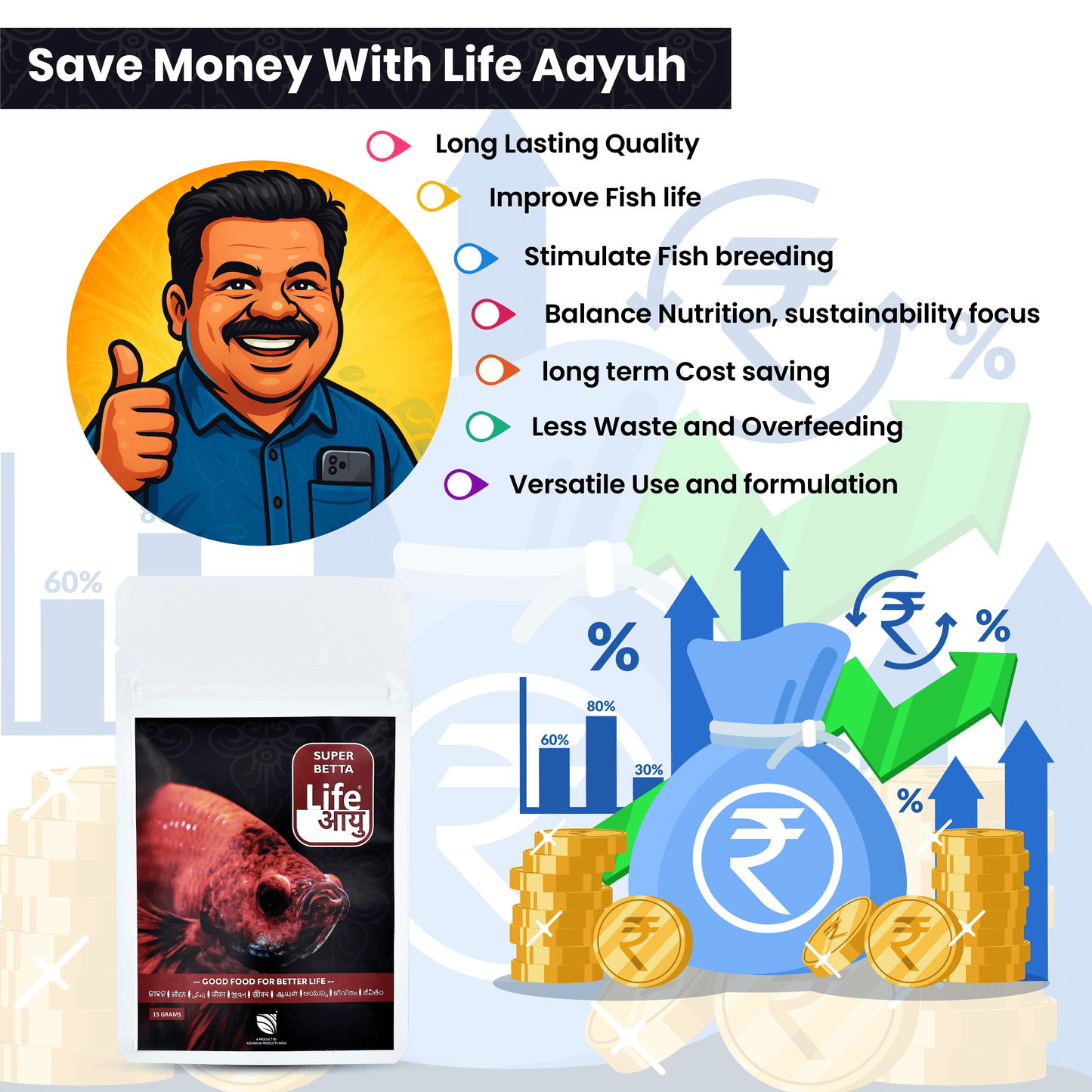 Life Aayu Super Betta - 15gm