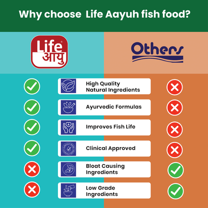 Life Aayu Tropical Corydoras Fish Food 15gm