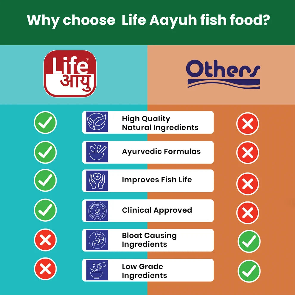 Life AAYUH Tropical Corydoras Fish Food (45g) | Sinking Micro Pellets for Corydoras, Loaches & Catfish | Supports Growth, Digestion & Immunity