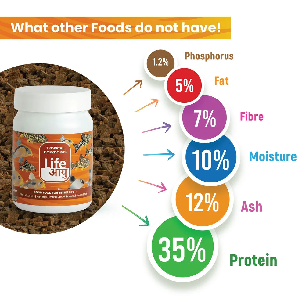 Life AAYUH Tropical Corydoras Fish Food (45g) | Sinking Micro Pellets for Corydoras, Loaches & Catfish | Supports Growth, Digestion & Immunity