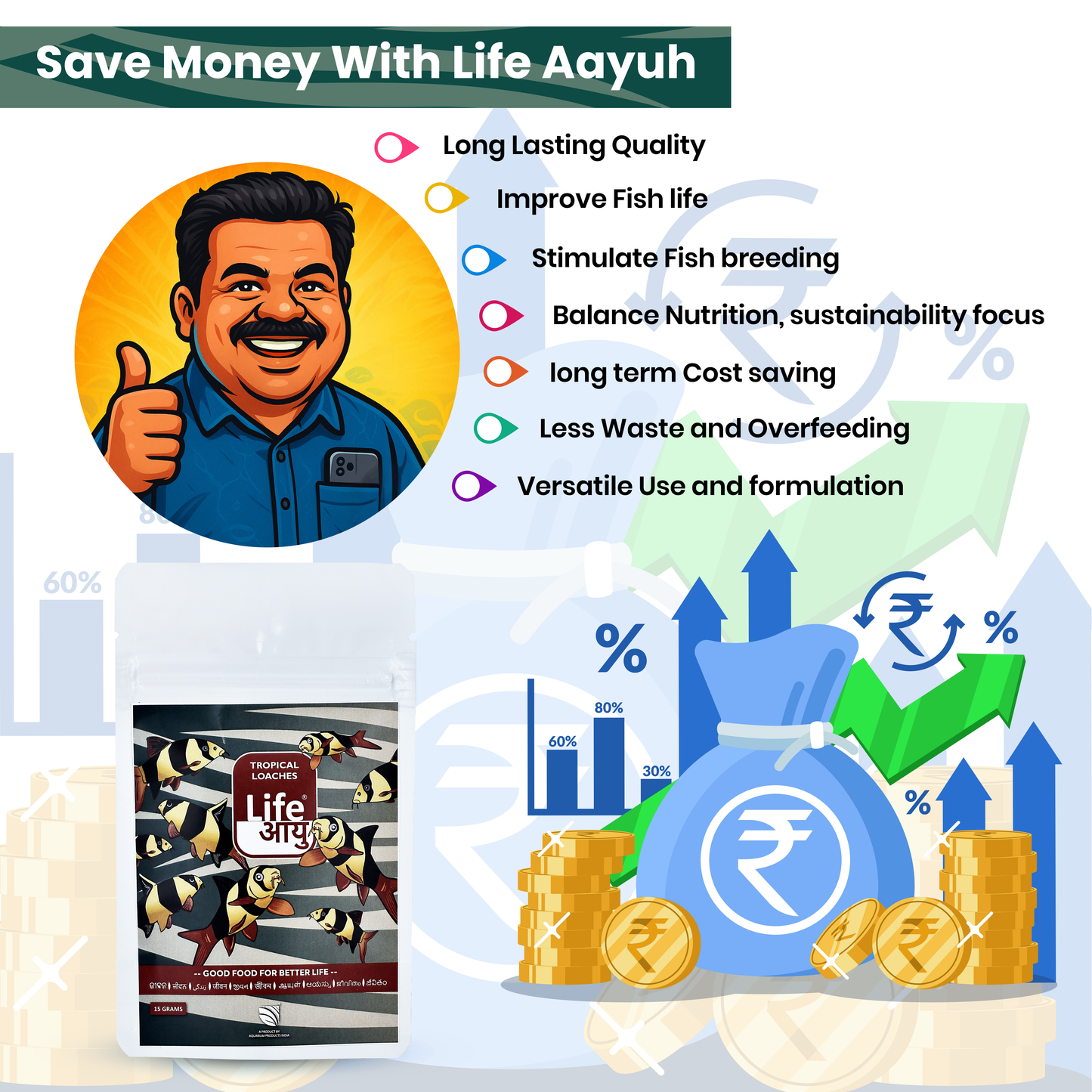 Life Aayu Tropical Loaches 15gm