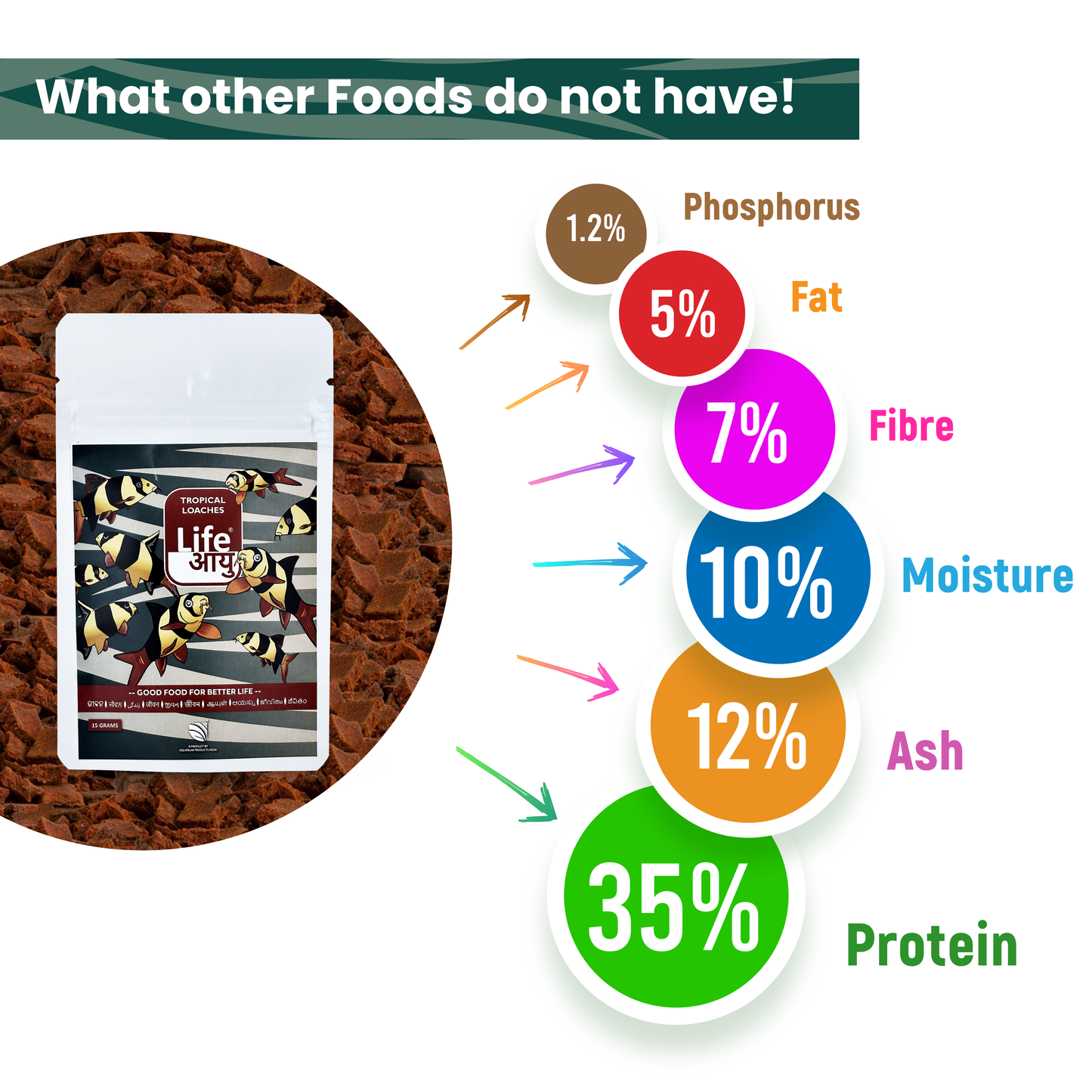 Life Aayu Tropical Loaches 15gm