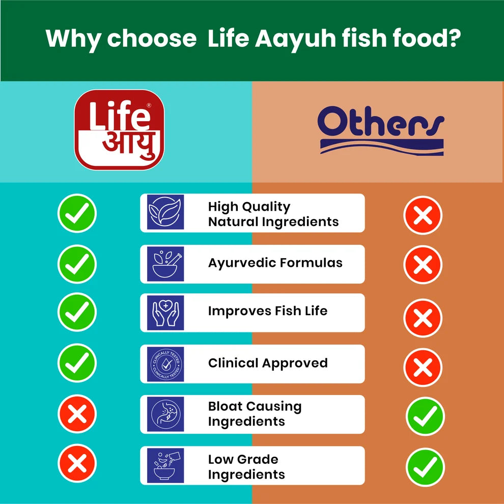 Life AAYUH Tropical Loaches Fish Food (45g) | High-Protein Micro Pellets for Kuhli, Clown & Yoyo Loaches | Supports Growth, Digestion & Immunity