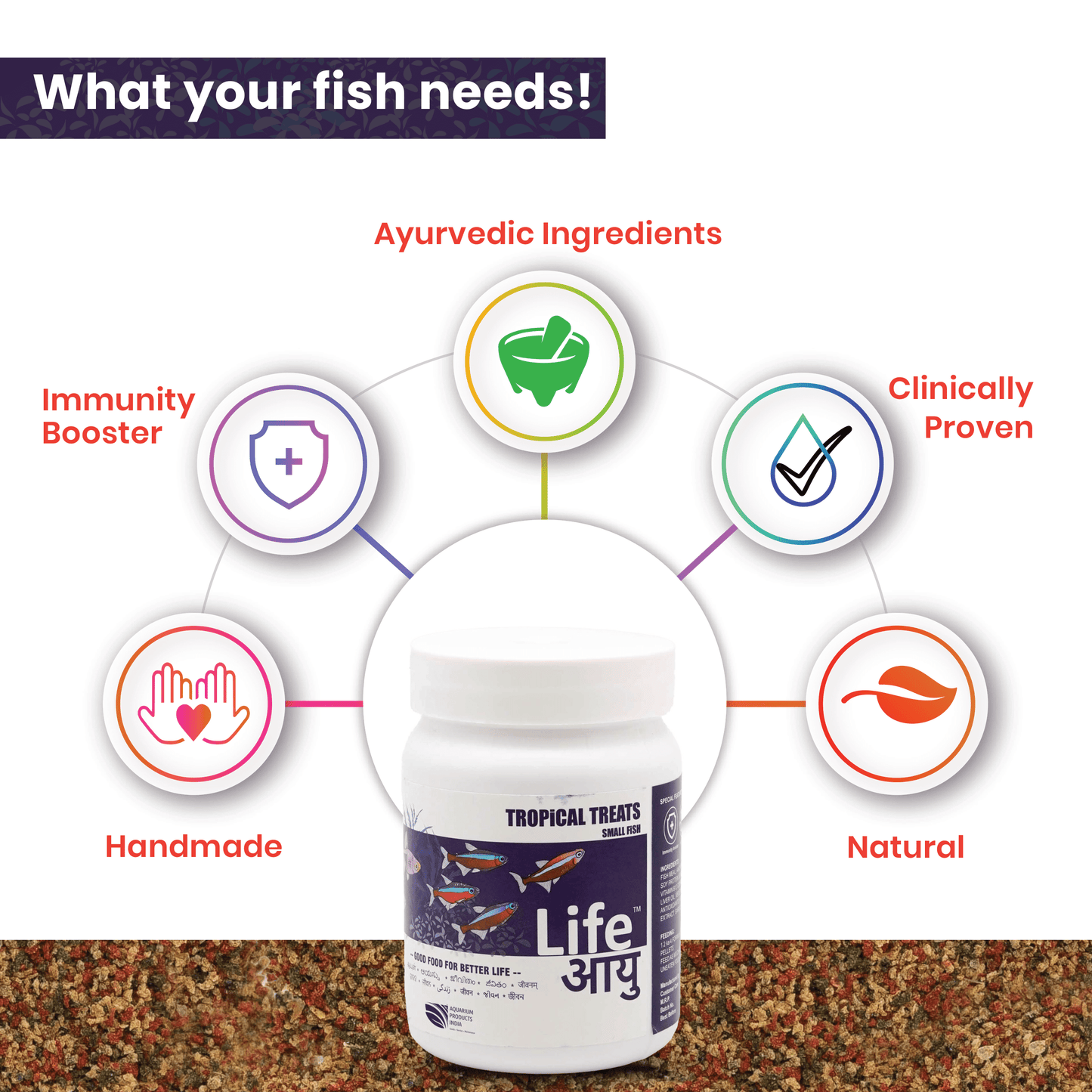Life AAYU Tropical Treats Fish Food – Ayurvedic Immunity Boost Pellets for Small Tropical Fish | Spirulina, Moringa, Garlic &amp; Color Enhancers (70g)