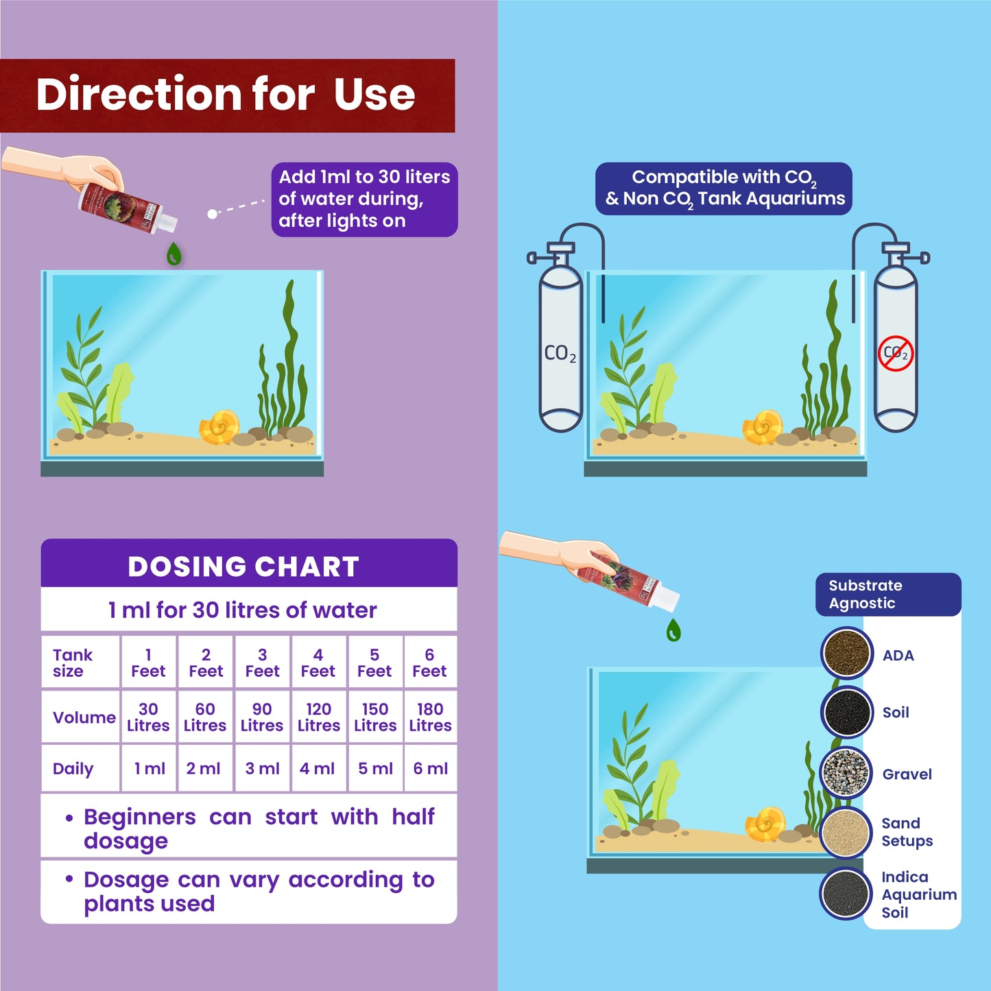 Sunken Garden Vibrance – Dutch-Style Aquarium Fertilizer | All-in-One Formula for Bushy Plant Growth | CO₂ & Non-CO₂ Compatible