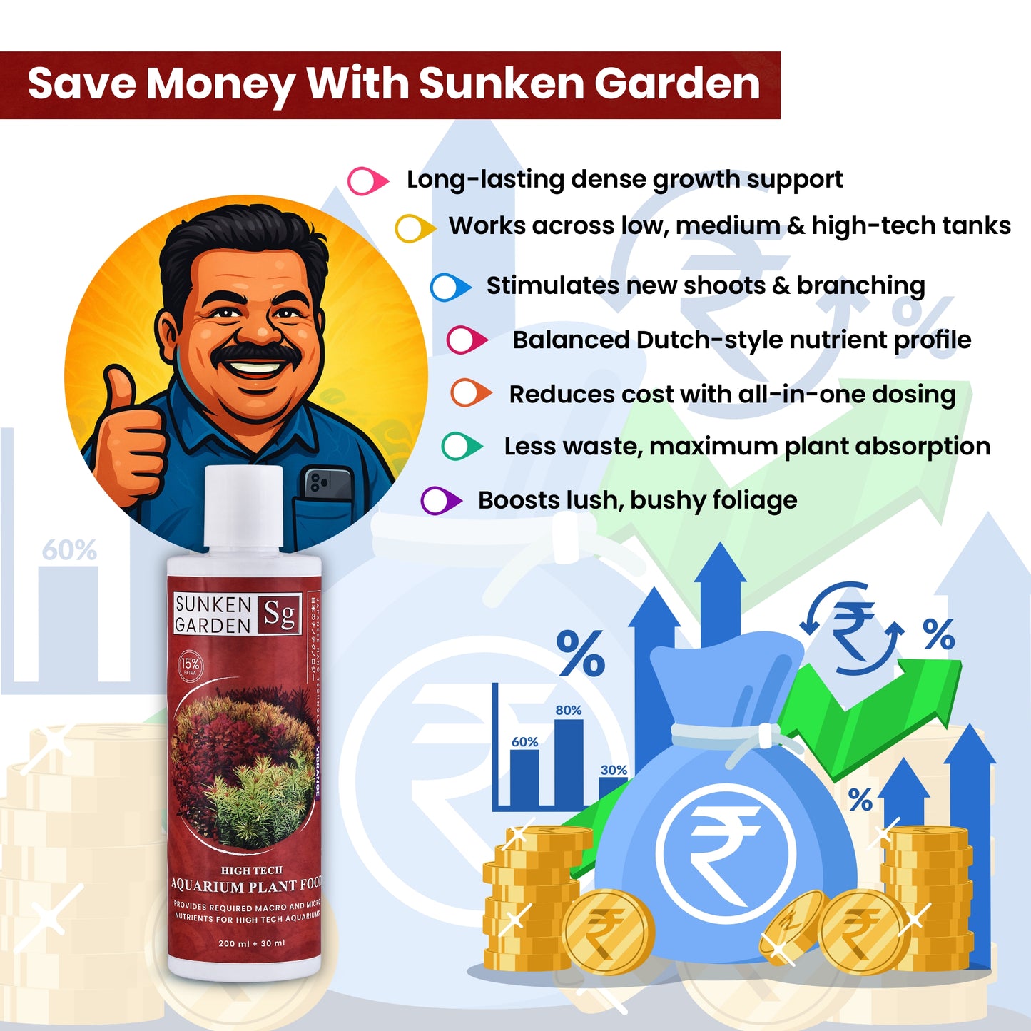 Sunken Garden Vibrance – Dutch-Style Aquarium Fertilizer | All-in-One Formula for Bushy Plant Growth | CO₂ & Non-CO₂ Compatible