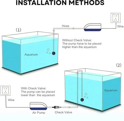 SOBO A-320 Mini AC/DC Air Aquarium Pump  (60 cm)